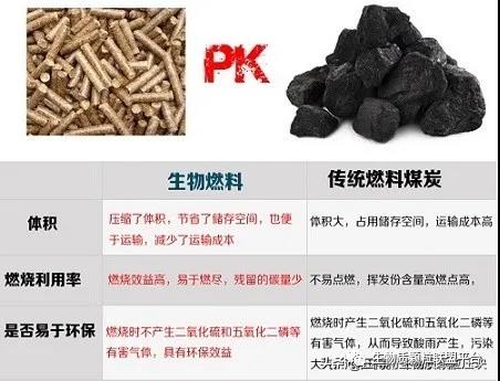 廢鋸末加工成鬆木顆粒燃料的八大優點你知道嗎？