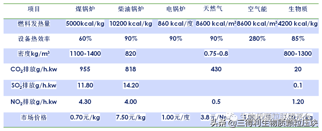 廢鋸末加工成鬆木顆粒燃料的八大優點你知道嗎？